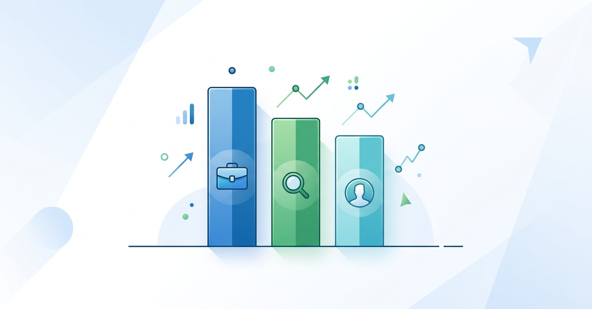 Gráfico comparativo de custos entre LinkedIn Ads, Google Ads e Facebook Ads para empresas B2B